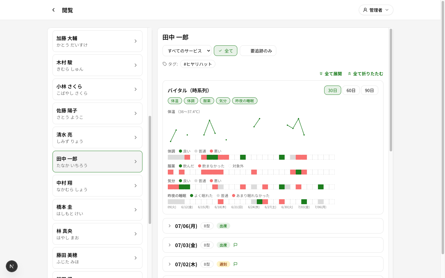 利用者の体調・気分・睡眠の推移グラフ